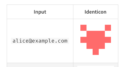 Kydenticon: Zero-Dependency Github-Style Identicons in Typescript